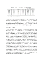 [국제통상론]미,일 사과협정-16