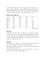 [국제통상론]미,일 사과협정-17