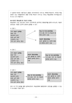 [아동임상심리] 학습장애(Learning Disabilities)-20