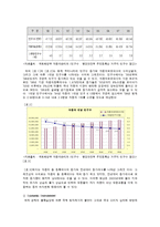 쌍용자동차의 코란도c 마케팅전략-2