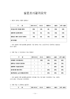 쌍용자동차의 코란도c 마케팅전략-14