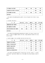 쌍용자동차의 코란도c 마케팅전략-15