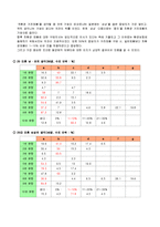 [그린마케팅] `동양매직` 브랜드 이미지 제고-5
