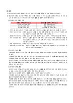 [그린마케팅] `동양매직` 브랜드 이미지 제고-7