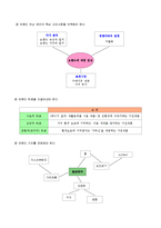 [그린마케팅] `동양매직` 브랜드 이미지 제고-8