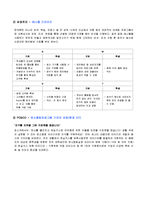 [그린마케팅] `동양매직` 브랜드 이미지 제고-10