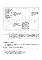 [그린마케팅] `동양매직` 브랜드 이미지 제고-11