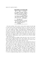 초과이익 공유제 -동반성장을 위한 선순환의 발판-5
