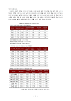 [외식산업론] 외식업계의 인력난-11