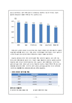 [전자무역개론] KITA, EC21 등 전자무역사이트를 활용한 웹 프로모션-10