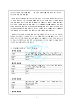[전자무역개론] KITA, EC21 등 전자무역사이트를 활용한 웹 프로모션-11