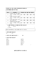 [마케팅설문조사] 아이폰 선호 확인 설문조사-7