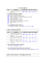 [마케팅설문조사] 아이폰 선호 확인 설문조사-8