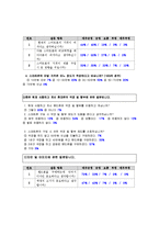 [마케팅설문조사] 아이폰 선호 확인 설문조사-9