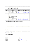 [마케팅설문조사] 아이폰 선호 확인 설문조사-11
