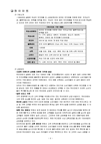 [유통환경론] 카테고리킬러-8