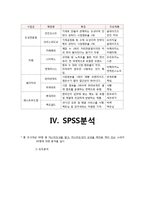 [마케팅 조사] 미스터 도넛 마케팅 조사-7