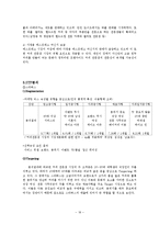 [마케팅] 스타벅스와 카페베네 경쟁전략 분석-18