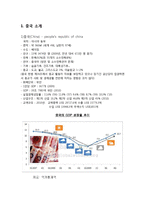 [국제경영] 중국 Haier 하이얼 기업 조사-3