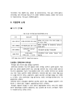 [국제경영] 중국 Haier 하이얼 기업 조사-6
