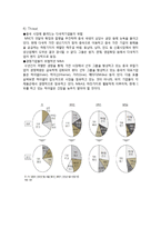[국제경영] 중국 Haier 하이얼 기업 조사-10