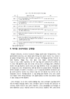 [국제경영] 중국 Haier 하이얼 기업 조사-11