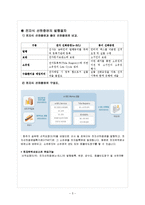 [국제물류운송론] 전자식 선하증권-5