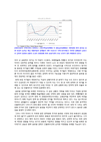 G20과 세계경제 금융 컨퍼런스 -세계 경제의 당면과제-2