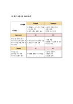 [아시아경영론] 평안보험-5