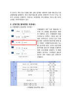 [인사관리] 합숙면접 사례조사기업-4