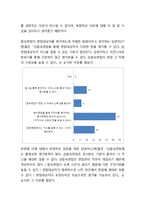 [인사관리] 합숙면접 사례조사기업-12