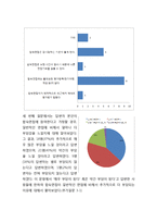 [인사관리] 합숙면접 사례조사기업-13
