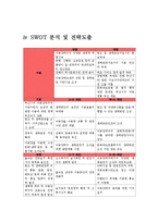 [관광자원개발론] 생태관광 을숙도-13