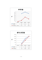 [기업회계] 에어부산 vs 진에어 재무분석-12