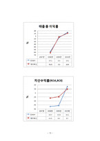 [기업회계] 에어부산 vs 진에어 재무분석-13