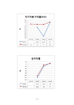 [기업회계] 에어부산 vs 진에어 재무분석-14