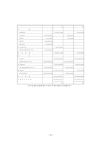 [기업회계] 에어부산 vs 진에어 재무분석-16