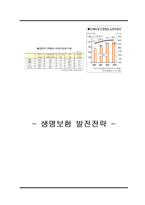 생명보험 발전전략-1