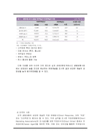 생명보험 발전전략-4