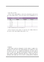 생명보험 발전전략-6
