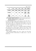생명보험 발전전략-9