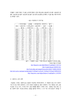 [경제발전론] 아일랜드의 경제-9