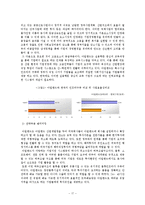 [경제발전론] 아일랜드의 경제-17