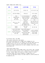 [사업계획서] 호주 수출 상품 사업 계획서 -유기농 화장품 다운비-9