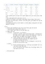 [스포츠마케팅] 한국 프로농구 KBL의 활성화-7