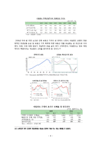 [국제금융] 유럽의 재정 위기-8