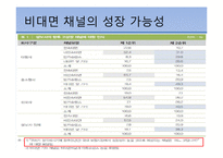생명보험 발전전략-7