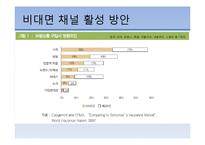 생명보험 발전전략-9