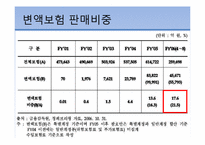 생명보험 발전전략-11