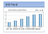 생명보험 발전전략-13